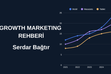 growth marketing konusunda detaylı yazı